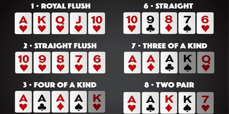 Cách chơi Poker Sunwin cơ bản
